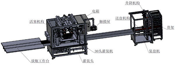 久久精品国产亚洲AV蜜臀智能灌裝生產（chǎn）線為博凱汽車用品（pǐn）實現智能化生產